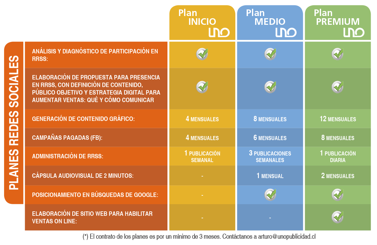 Conoce todos nuestros planes